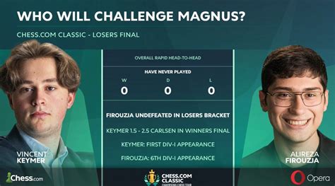 Firouzja Sets Up Grand Final Vs. Carlsen After .